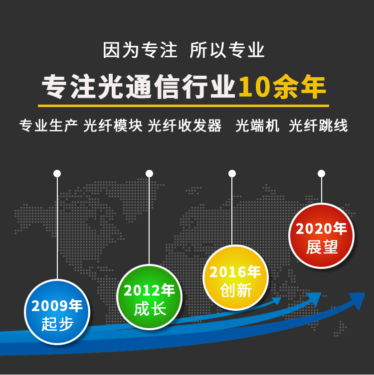 100M single-mode dual-fiber one-optical and two-electrical fiber optic transceiver