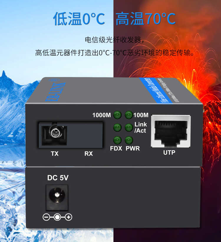 Gigabit single mode single fiber 1 optical 1 electrical + 1 optical 2 electrical fiber optic transceiver