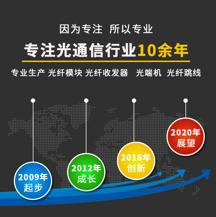 Gigabit single-mode dual-fiber one-optical four-electrical fiber optic transceiver