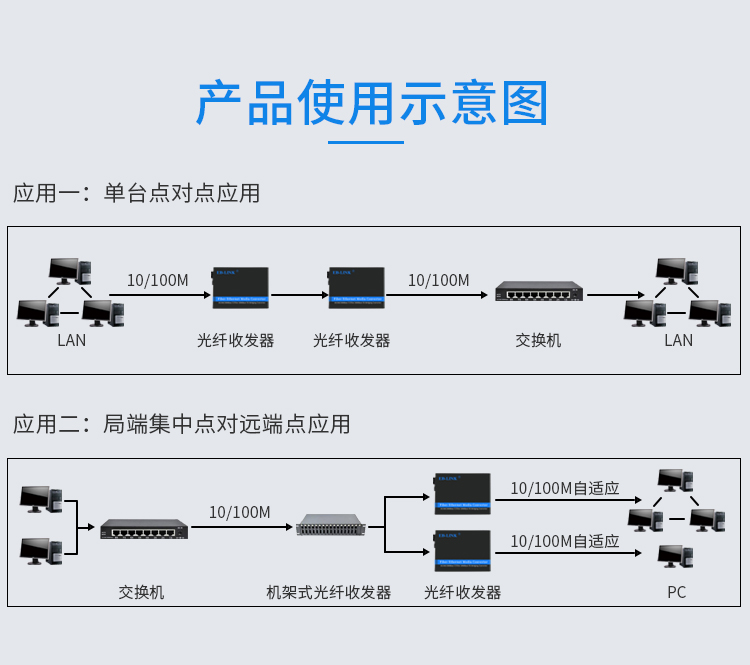 Gigabit single mode single fiber 1 optical 1 electrical + 1 optical 4 electrical fiber optic transceiver
