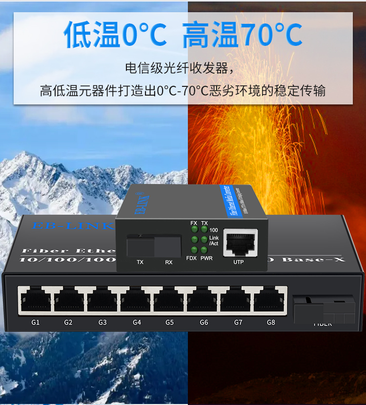 Gigabit single mode single fiber 1 optical 1 electrical + 1 optical 8 electrical fiber optic transceiver