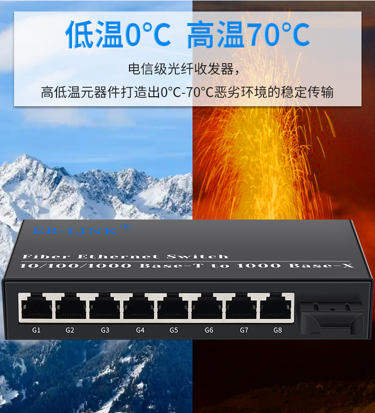 Gigabit single-mode dual-fiber one-optical eight-electric fiber optic transceiver