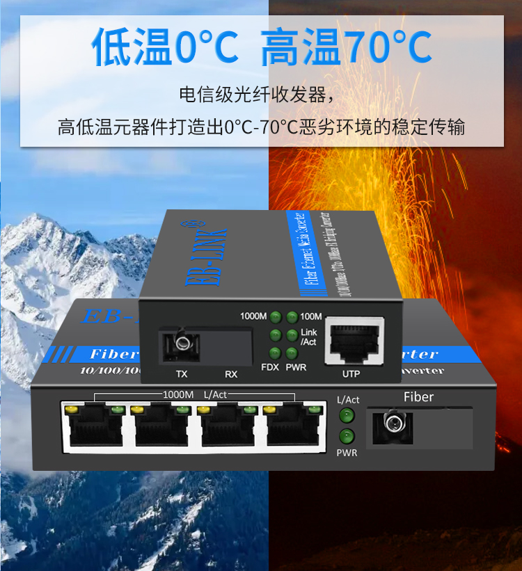 Gigabit single mode single fiber 1 optical 1 electrical + 1 optical 4 electrical POE fiber optic transceiver