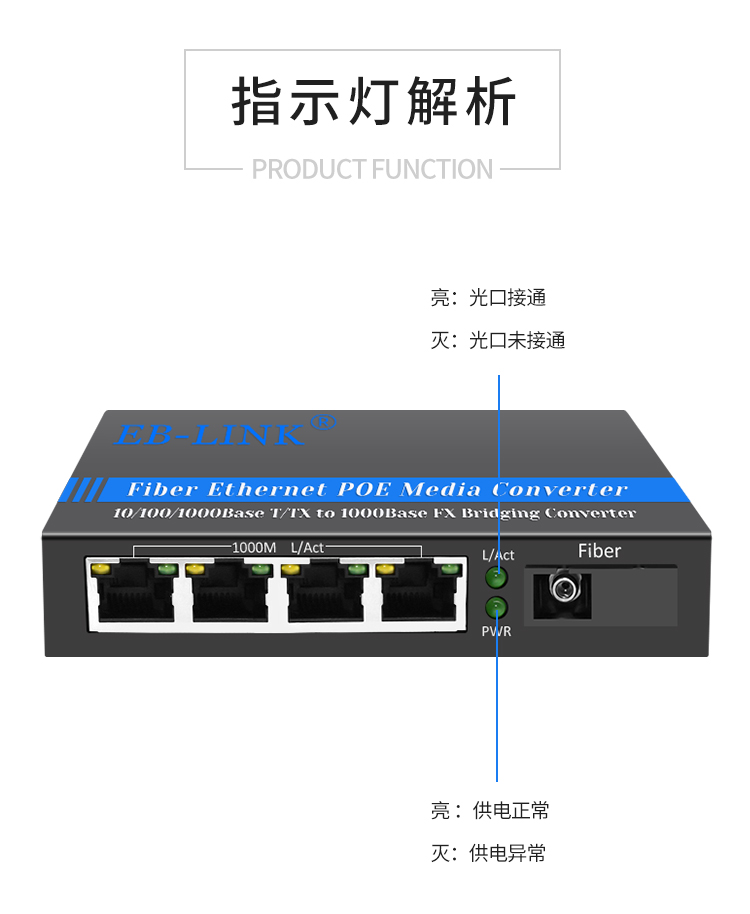 Gigabit single mode single fiber 1 optical 1 electrical + 1 optical 4 electrical POE fiber optic transceiver