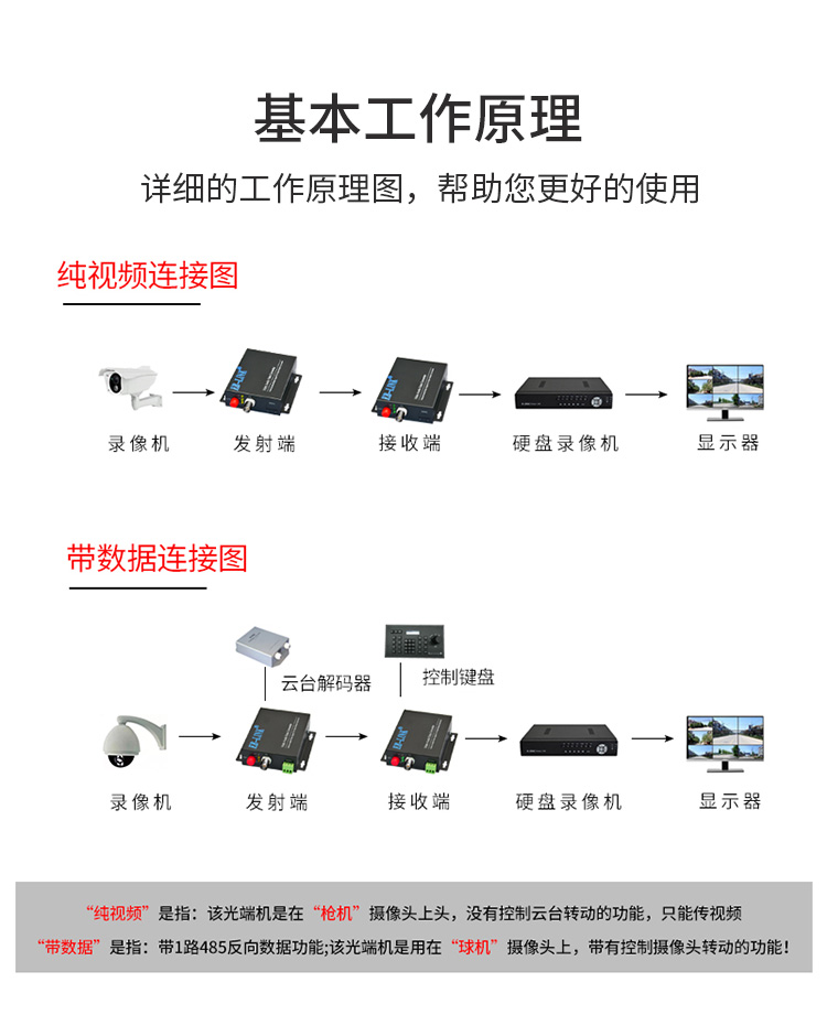 8-channel video + 1-channel reverse 485 data video optical transceiver