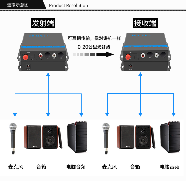 1-way two-way audio optical transceiver
