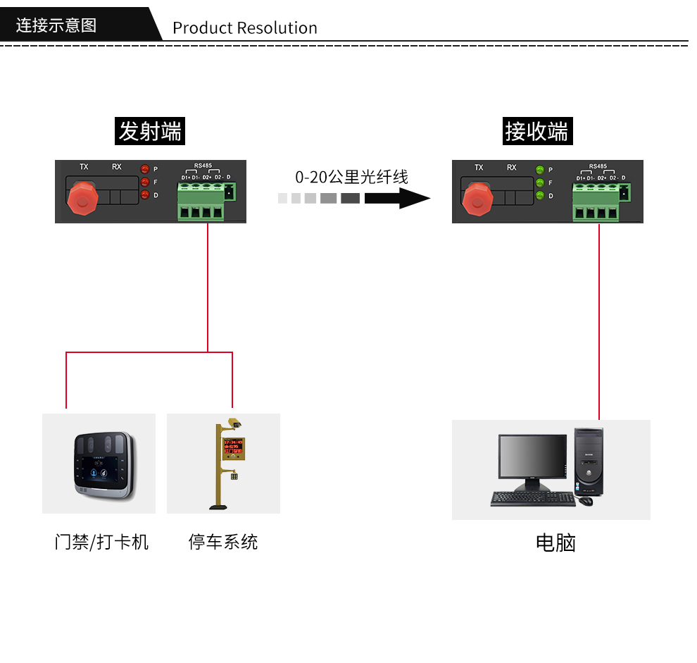 2-way bidirectional RS485 data optical terminal