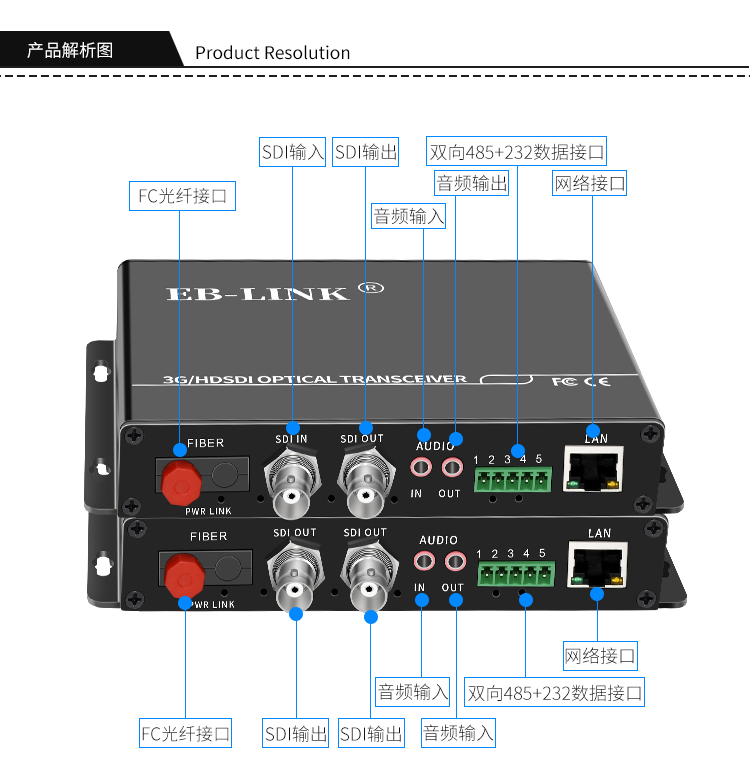 1-way 3G-SDI audio and video optical transceiver