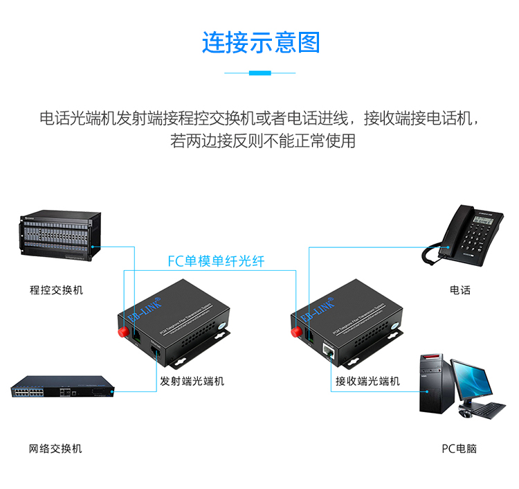 8-way telephone + 1-way Internet phone optical transceiver