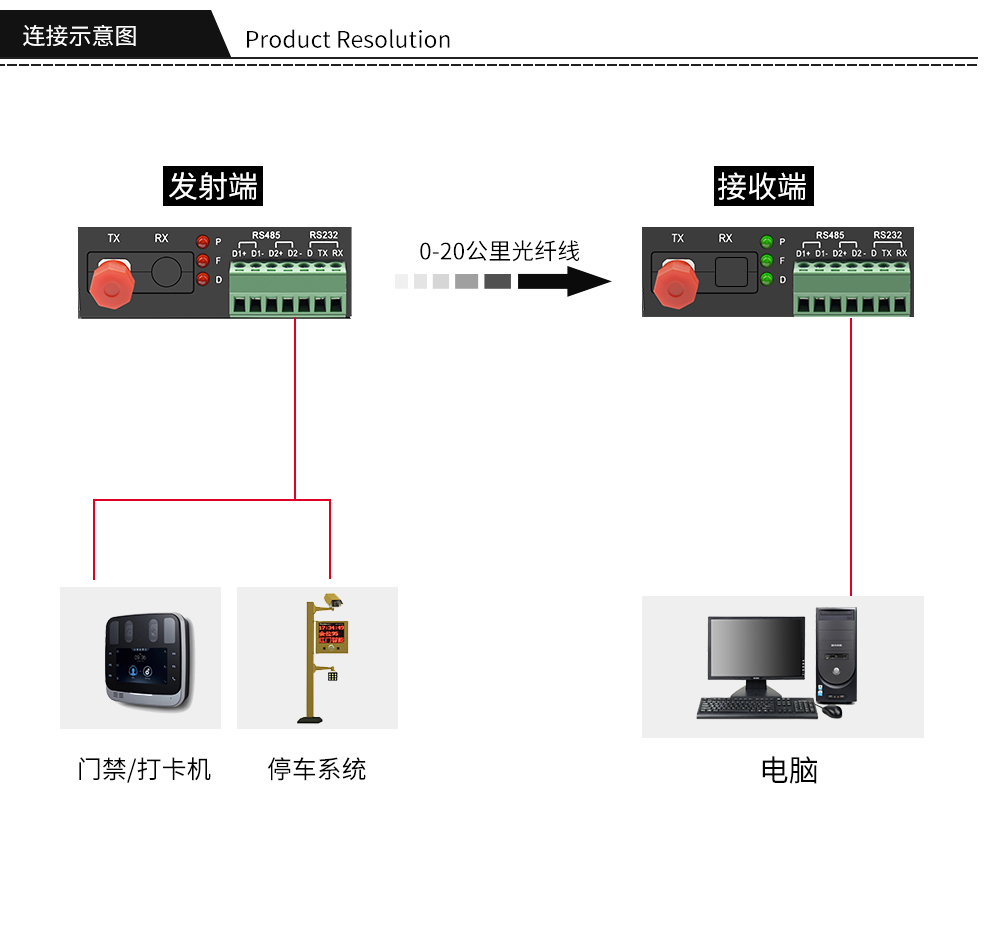 Three-in-one data optical transceiver