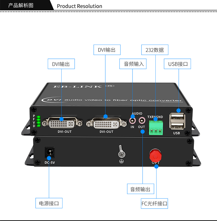DVI non-compressed audio and video optical transceiver
