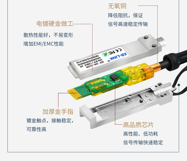 10G DAC high speed cable