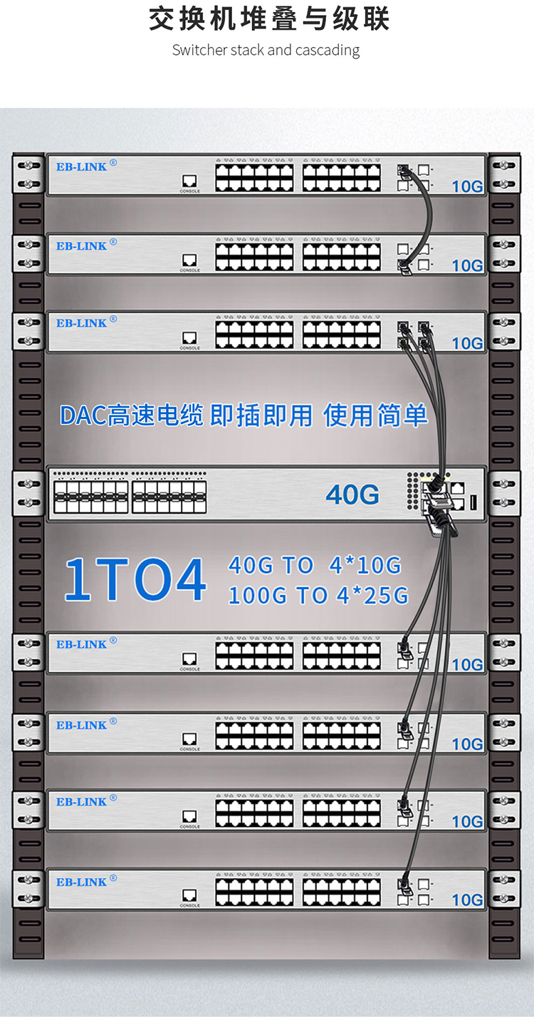 10G DAC high speed cable