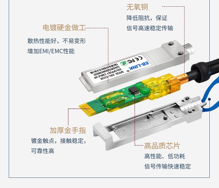 25G DAC high speed cable