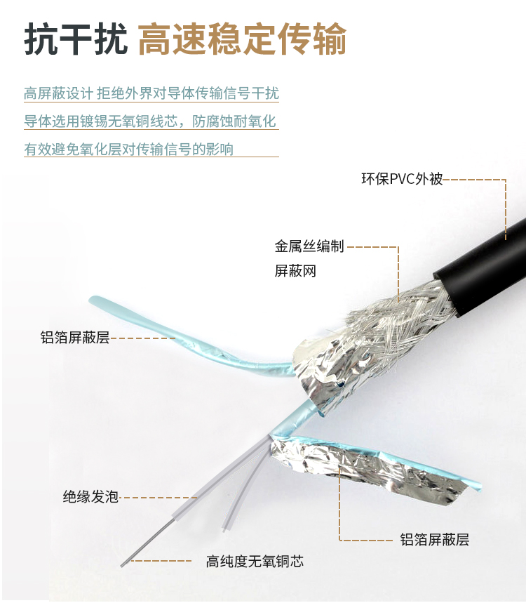 25G DAC high speed cable