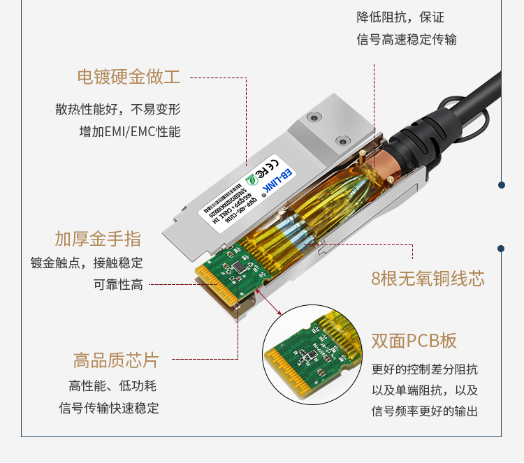 40G DAC high speed cable