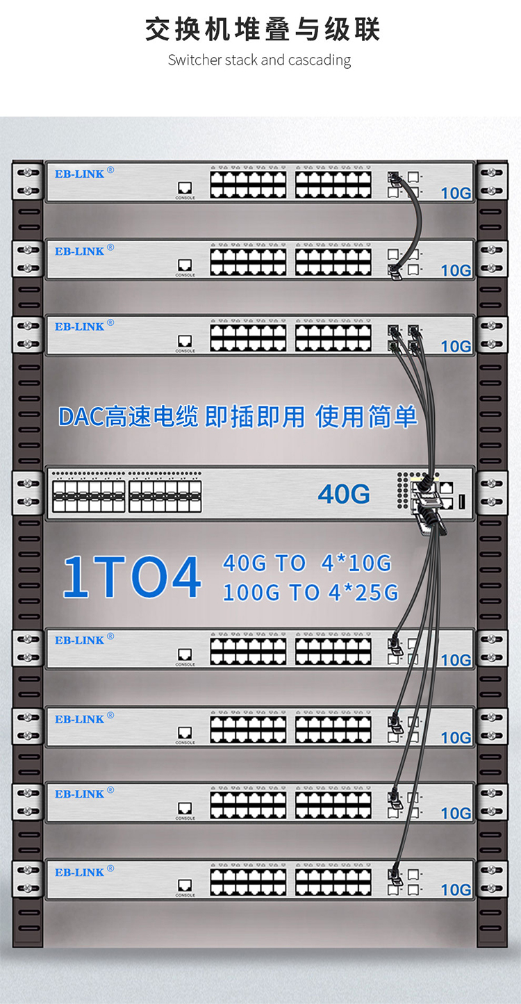 40G DAC high speed cable
