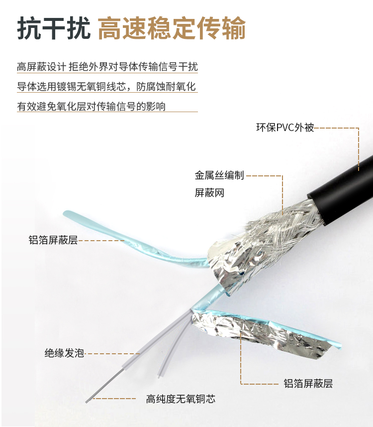 40G to 10G DAC high speed cable