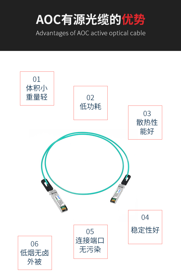 25G AOC active optical cable