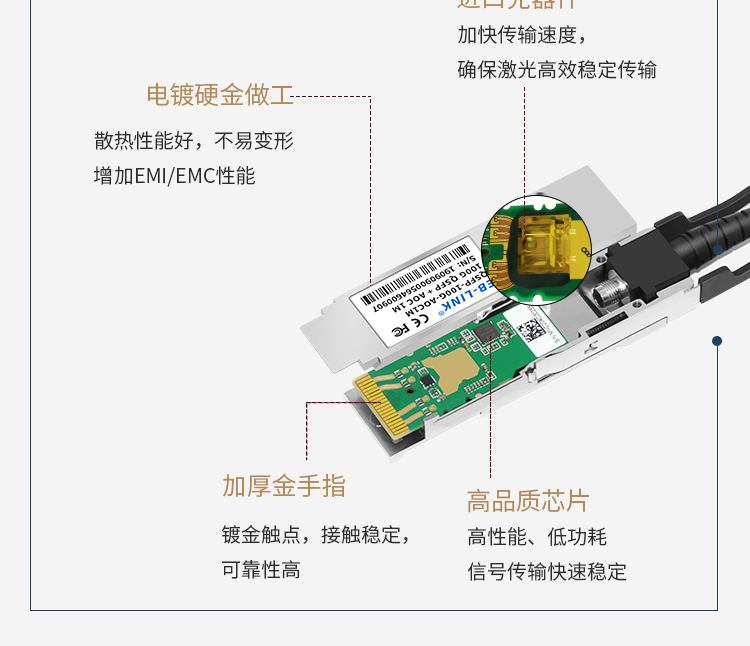 100G AOC active optical cable