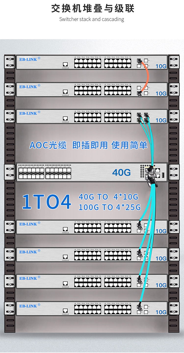 100G to 25G AOC active optical cable