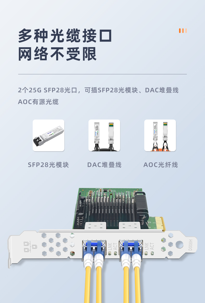 PCI-EX8 25G dual optical port fiber optic network card (Intel E810 chip)