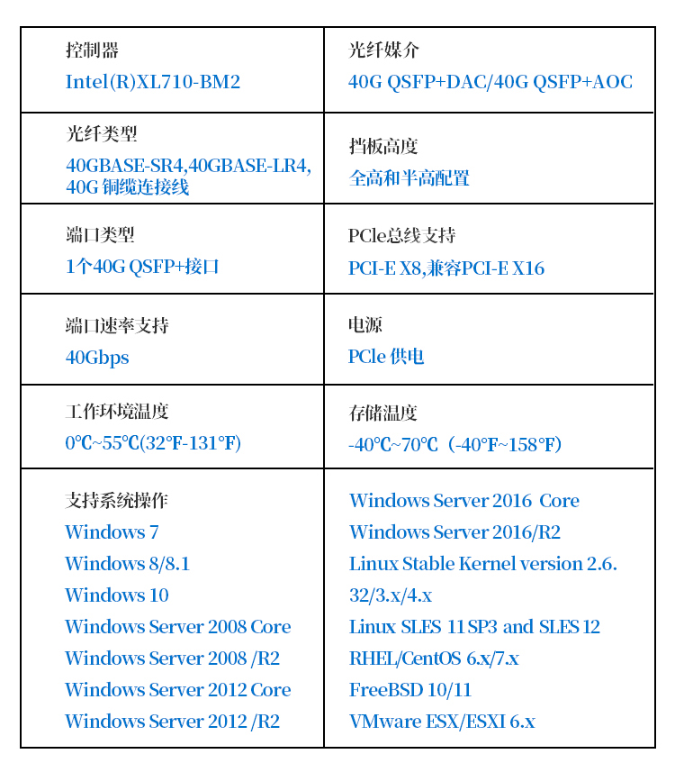 PCI-EX8 40G single optical port fiber optic network card (Intel XL710 chip)