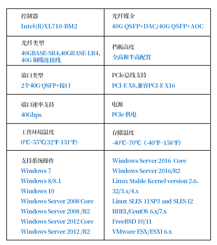 PCI-EX8 40G dual optical port fiber optic network card (Intel XL710 chip)