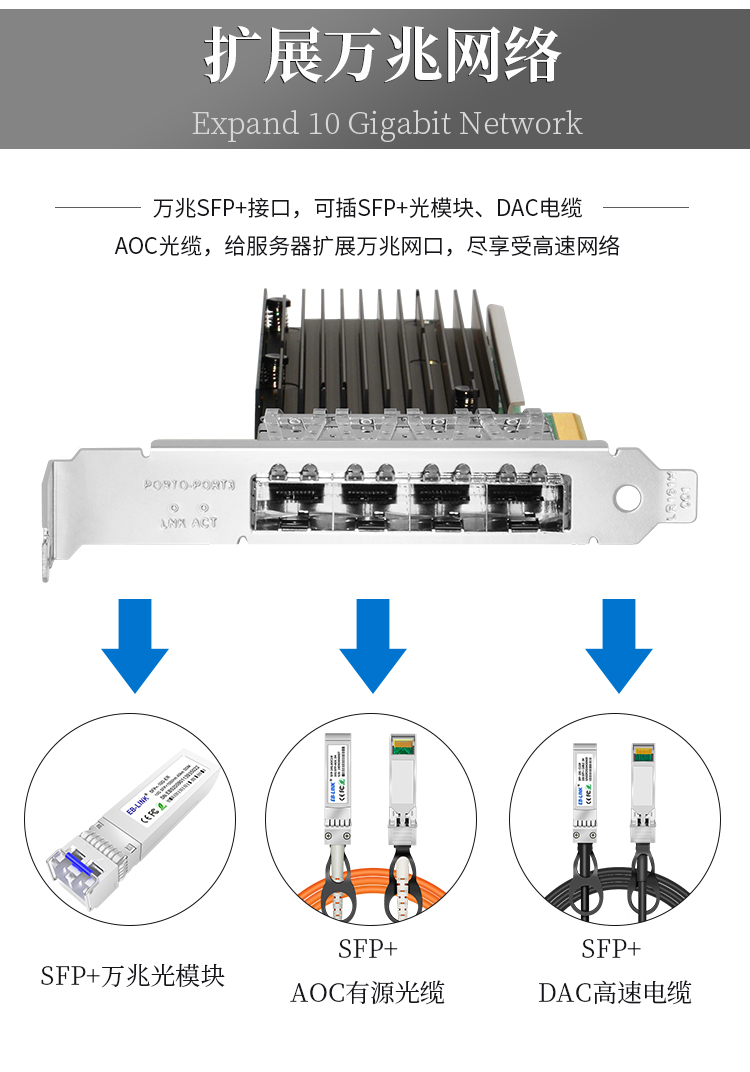 PCI-EX8 10 Gigabit Quad Optical Port Network Card (Intel XL710 Chip)