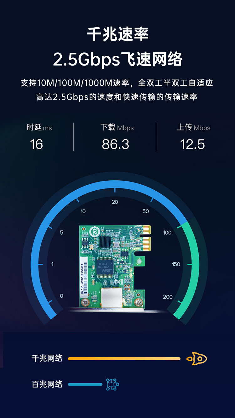 PCI-EX1 2.5G single electrical port network card (Intel I225 chip)