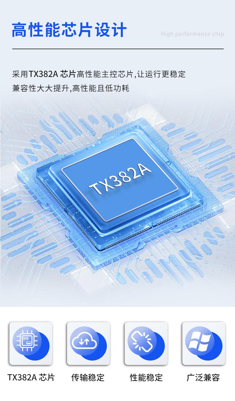 PCI to 4 serial port card