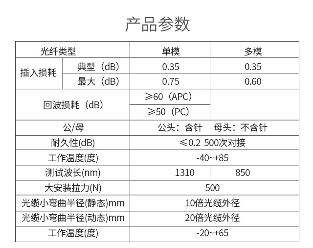 MPO-MPO multimode fiber optic patch cord