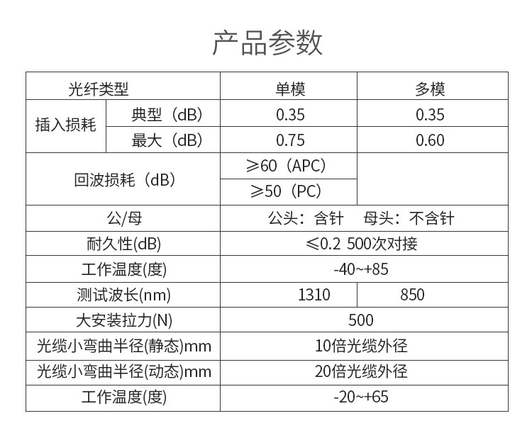 MPO-LC multimode 8-core fiber optic patch cord