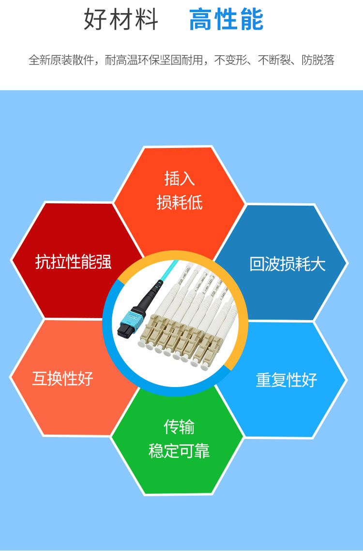 MPO-LC multimode 8-core fiber optic patch cord