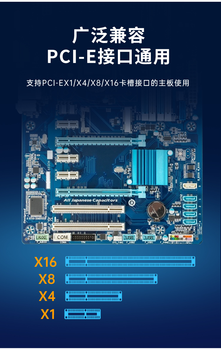 PCI-E to 4-port USB3.0 expansion card, rear 2 ports + built-in 2 ports (small chassis without power supply)
