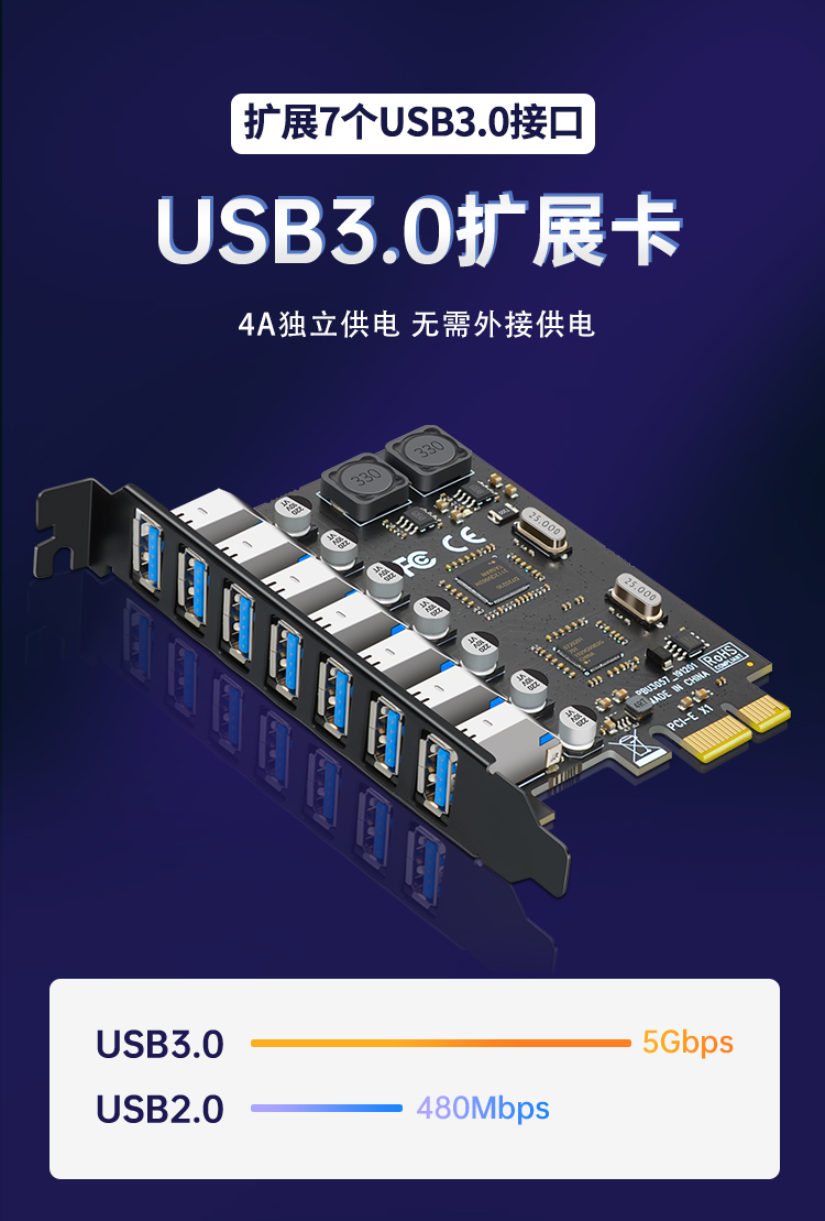 PCI-E to 7-port USB3.0 expansion card (4A power-free)