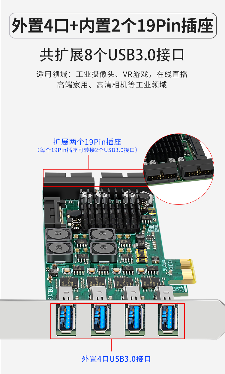 PCI-E X1 to 8-port USB3.0 expansion card (front 4 ports + rear 4 ports) independent four channels