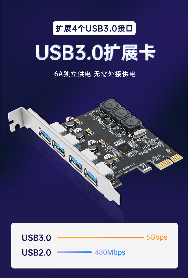 PCI-E to 4-port USB3.0 expansion card (6A power-free)