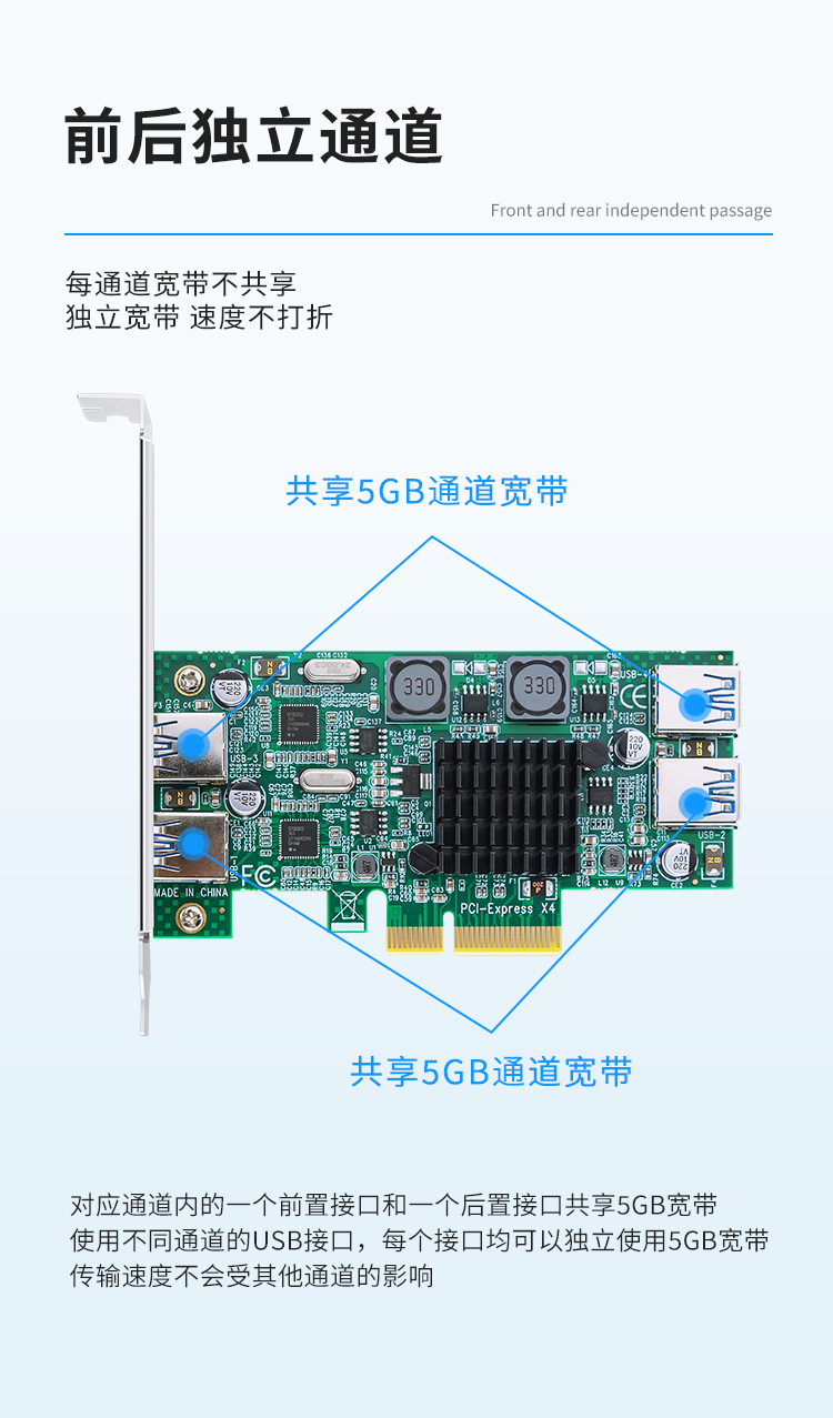 PCI-E X4 to 4-port USB3.0 expansion card (built-in 2 ports + rear 2 ports) independent dual channel