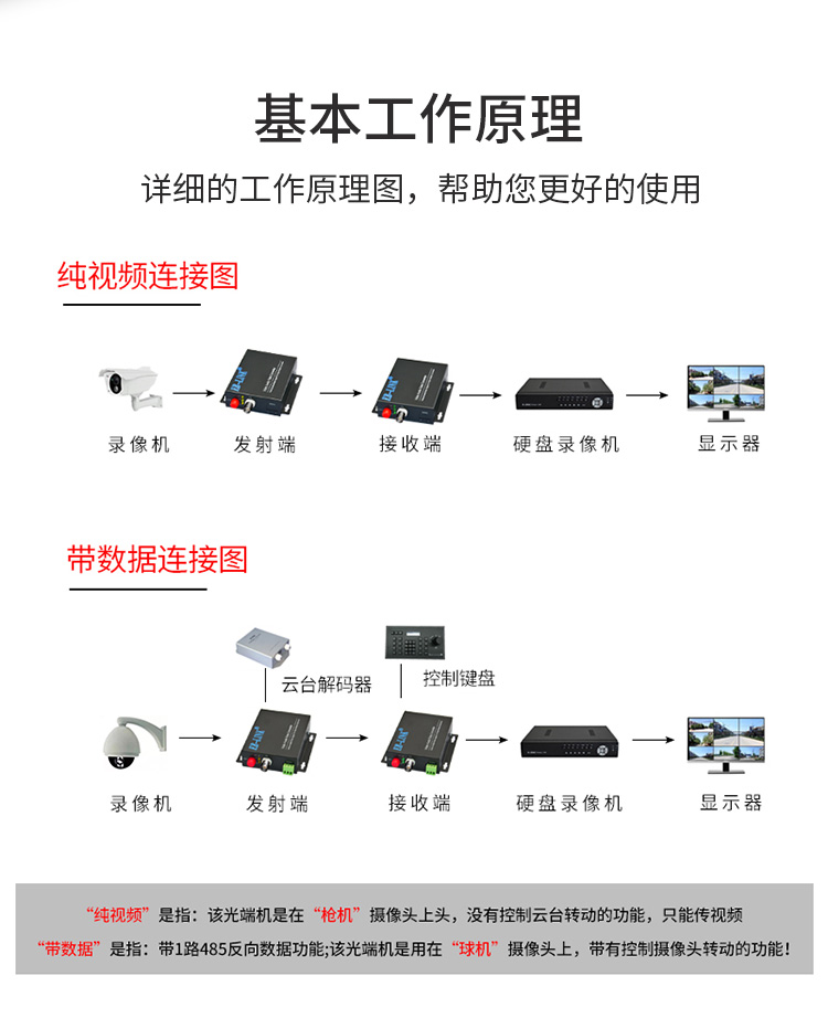 16-channel rack-mounted pure video optical transceiver