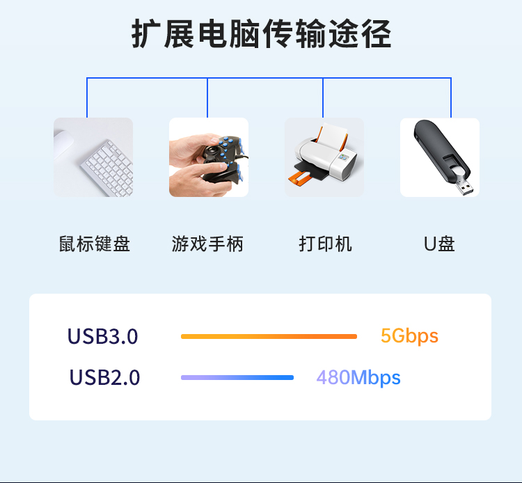 PCI-E X4 to 6-port USB3.0 expansion card (independent six channels)
