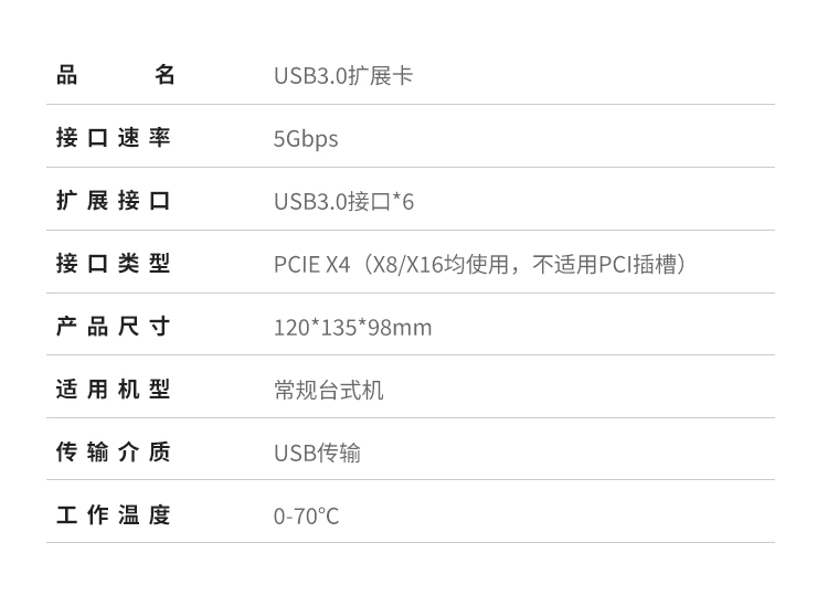 PCI-E X4 to 6-port USB3.0 expansion card (independent six channels)