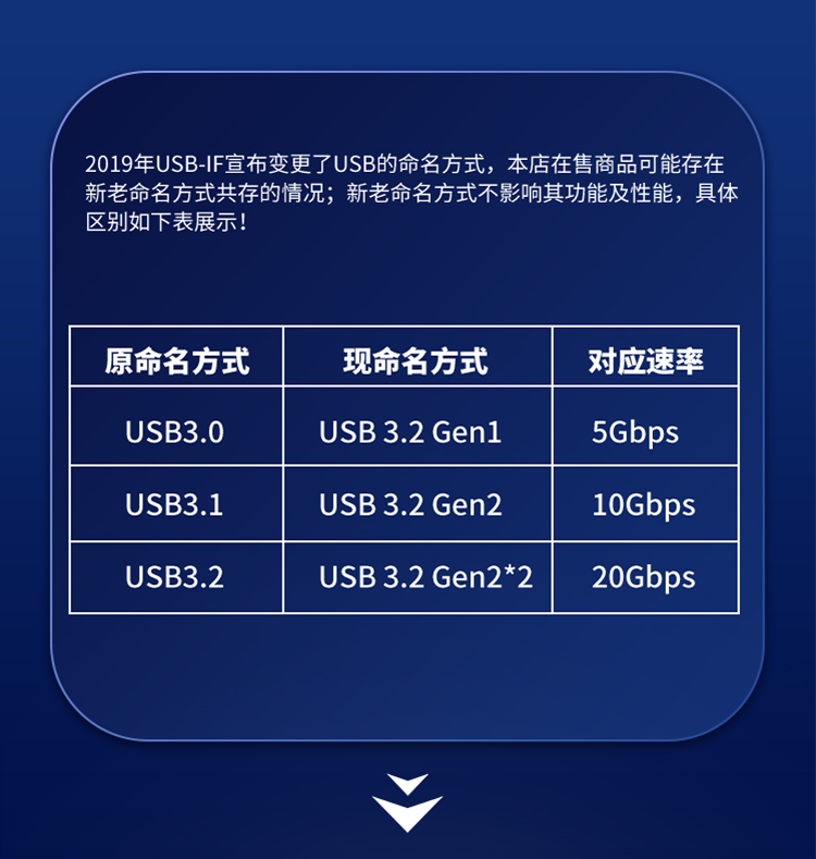 PCIE X4 to 8-port USB3.0 expansion card (inner 4 ports + rear 4 ports) independent four-channel bus 20G