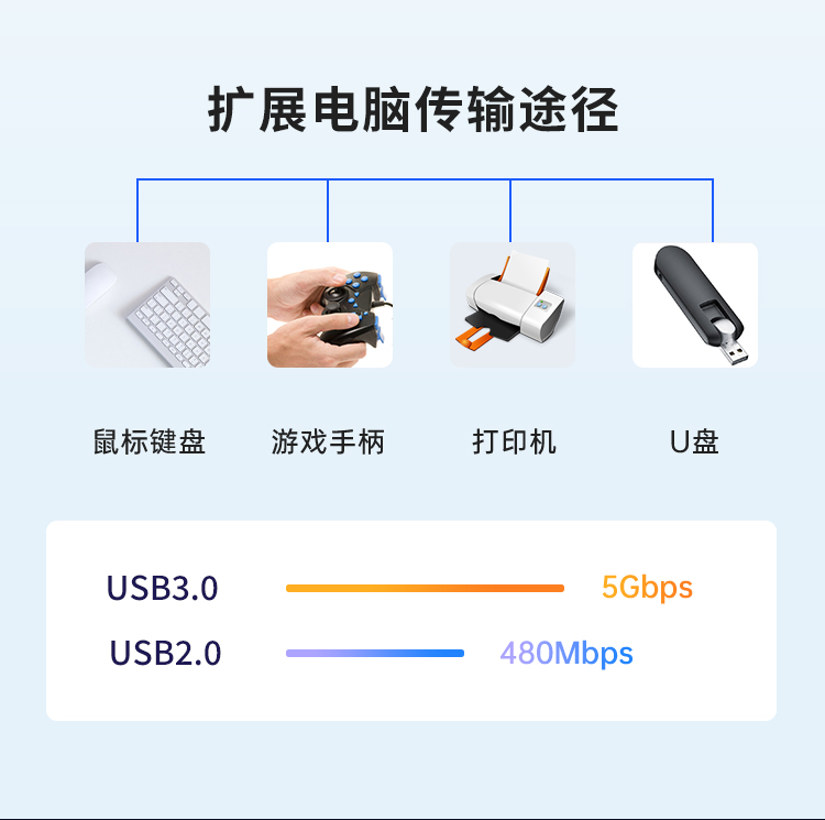 PCIE X4 to 8-port USB3.0 expansion card (inner 4 ports + rear 4 ports) independent four-channel bus 20G