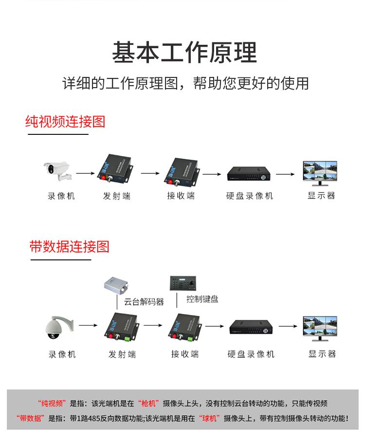 16-channel video + 1-channel reverse 485 data desktop video optical transceiver