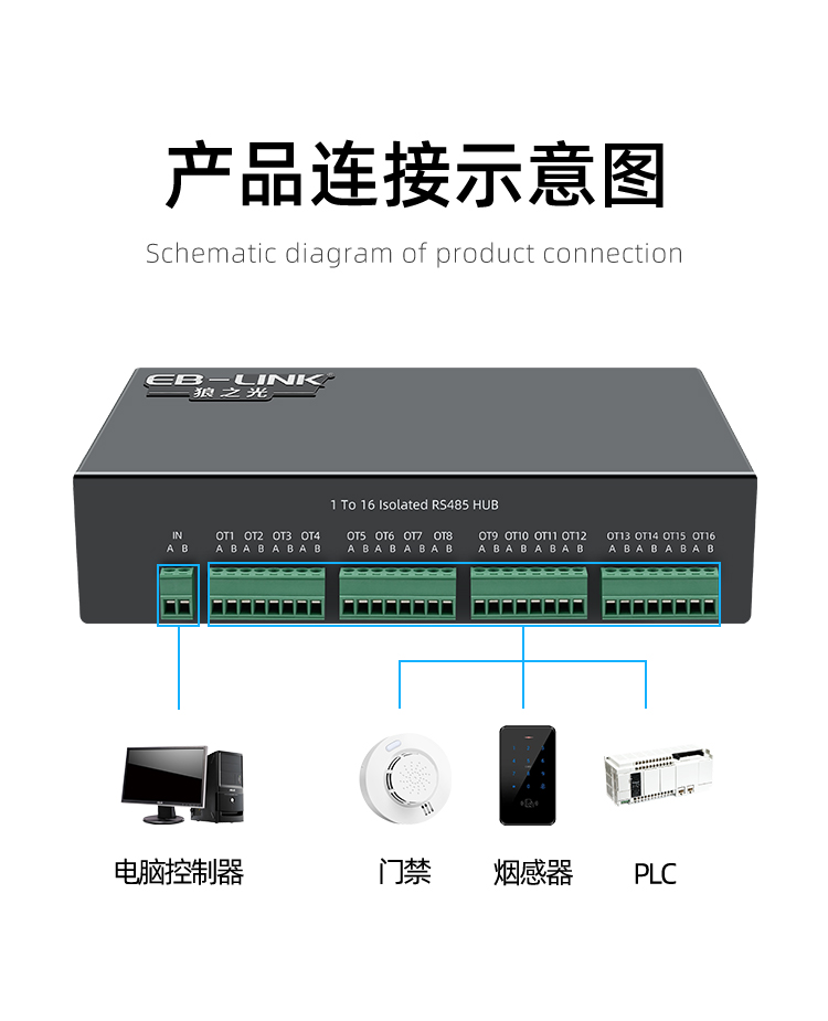 Industrial grade 16-port RS485 hub