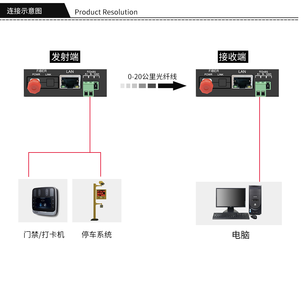 1 channel bidirectional 485 data + 1 channel 100M network optical transceiver